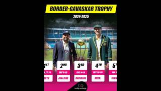 Indian vs Australia  Border Gavaskar Trophy  IND vs AUS  IND vs AUS 1St Test Match  cricket [upl. by Bravin84]