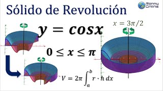 Cálculo volumen de 2 sólidos de revolución  Método CAPAS CILÍNDRICAS  Función coseno  GEOGEBRA [upl. by Nonie]