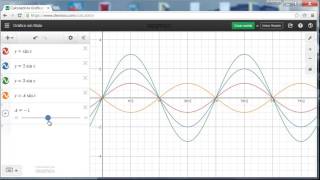 Gráficas del Seno y Coseno en Desmos [upl. by Westley]