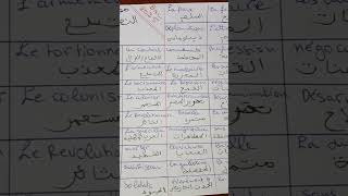 مصطلحات الوحدة الأولى للنص التاريخي bac اكسبلور [upl. by Tyrone]