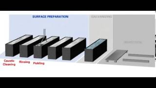 HotDip Galvanizing Process [upl. by Ralip881]