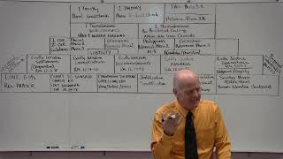 Sonship Chart for Educational Progress [upl. by Eedyaj928]