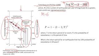 How to Estimate Earthquake Probability and Recurrence Time  Example and Explanation education [upl. by Oni717]