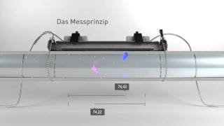 Durchflussmessung mit dem Laufzeitdifferenzverfahren [upl. by Oitaroh]