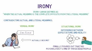 Irony Simplified  Verbal Irony Situational Irony Dramatic Irony  Literary Device [upl. by Baugh]