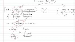 Meaning of Applicable Financial Reporting Framework AFRF FRF in just 6 mins as per SA 200 ICAI [upl. by Arta644]