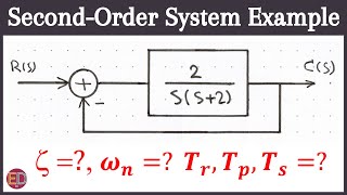 Calculating Damped amp Undamped Natural Frequencies Maximum overshoot Rise Peak and Settling Times [upl. by Atinna]