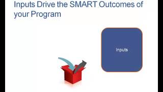 Chapter 5 Creating and Using a Program Logic Model [upl. by Jezrdna745]