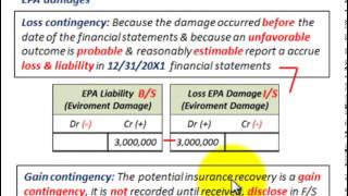 Current Liabilities Accounting Gain amp Loss Contingencies Reporting amp Recording In FS [upl. by Holly-Anne525]