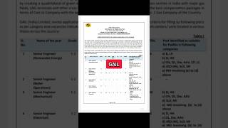 Grade E1 amp E2 Recruitment 2024 in GAIL gail [upl. by Anihs]