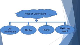 Types of Disinfectants with Examples  Microbiology with Sumi [upl. by Ahsilef]