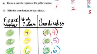 Growing Geometric Pattern  Create Table Coordinates and Graph of a Linear Pattern [upl. by Earas]