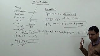 EBIT  EPS Analysis Financial Break Even Point  Financial Management for BComMComCACSCMA [upl. by Einohtna539]