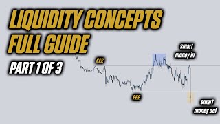 What Is Liquidity In Trading amp How To Spot Liquidity  Smart Money Concepts [upl. by Cherri]