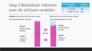 Belastingvoordeel amp Hypotheekrenteaftrek vergelijken  Bedrijfseconomie  havo  vwo domein B [upl. by Edsel]