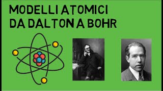 MODELLI ATOMICI Dalton Thomson Rutherford Bohr  Chimica  in10minuti [upl. by Ynabe]