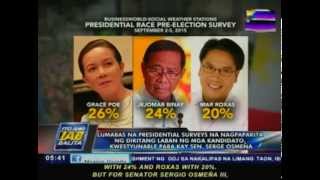 Latest SWS presidential survey result kwestyunable para kay Sen Osmeña [upl. by Anigger]