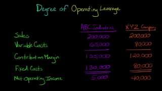 Degree of Operating Leverage Managerial Accounting [upl. by Repard849]