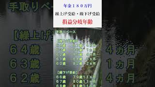 年金180万円 損益分岐年齢shorts年金老齢年金年金受給繰り上げ受給繰り下げ受給 [upl. by Gnoix531]