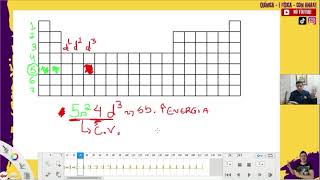 Distribuição eletrônica quotdquot e a tabela periódica  Elementos de transição [upl. by Dloreh]