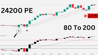 Option Buying Using Delta Greeks Strategy [upl. by Fenelia]