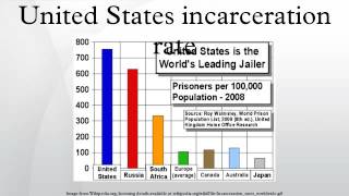 United States incarceration rate [upl. by Marybella]