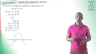 Kwadratische ongelijkheden algebraisch oplossen samenvatting  WiskundeAcademie [upl. by Johiah]