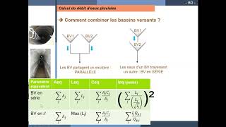 Cours hydrologie urbaine  partie 3 [upl. by Loleta91]