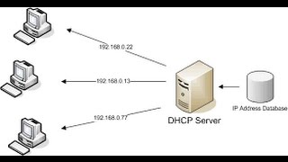 How to Install DHCP server and configure DHCP scope in Server 2016 [upl. by Jessey]