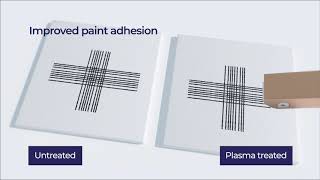 Henniker Plasma  Plasma Surface Activation Explained [upl. by Chang439]