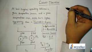 Carnot Theorem [upl. by Aramoy]