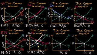 Equilibrium price and quantity from changes in both supply and demand [upl. by Kate577]