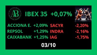 0310💥ACCIONA ENERGÍA REPSOL CAIXABANK SACYR INDRA IAG E IBEX 35 [upl. by Ahsasal]