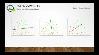 Comprendre le Machine Learning Les SVM [upl. by Naffets]