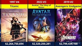 top 50 highest grossing movies for all time [upl. by Gunilla]