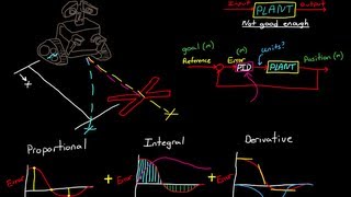 PID Control  A brief introduction [upl. by Konstanze832]