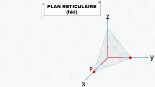 Les indices de Miller et plan réticulaire [upl. by Lleroj]