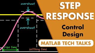 The Step Response  Control Systems in Practice [upl. by Ecirehs]