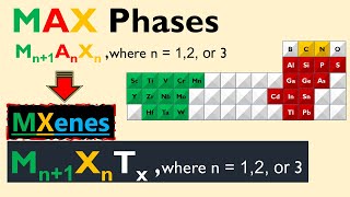 MXenes  2D Nanomaterials [upl. by Hewe]