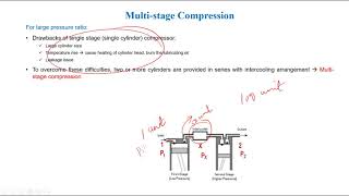 lecture 54 Multistage Compression with Intercooling Diploma Mechanical Engineering हिन्दी में [upl. by Asiaj]