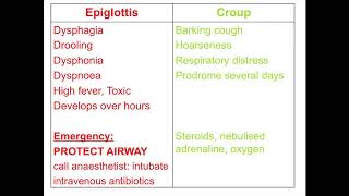 Paediatrics  upper airway obstruction [upl. by Indnahc]