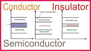 conductor insulator semiconductor in hindi  comparison between  explained on details [upl. by Shifrah471]