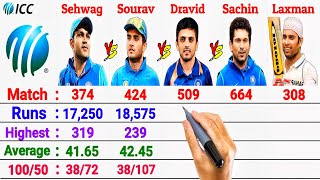 Virender Sehwag vs Sourav Ganguly vs Rahul Dravid vs Sachin Tendulkar vs VVS Laxman Batting Stats [upl. by Harol]