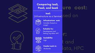 PaaS vs IaaS vs SaaS Understanding Differences in Cloud Services cloudcomputing cloudservices [upl. by Lipcombe]