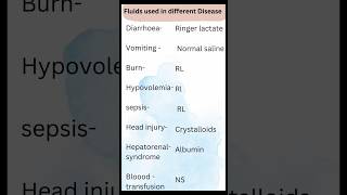 Fluids of choice in different disease nursingstudent youtubeshorts medical medicaldegree [upl. by Labotsirc432]