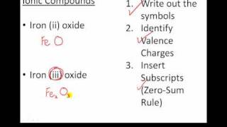 Chemical Nomenclature Part 2 [upl. by Hatty]