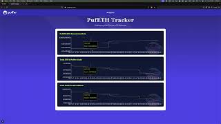 PufETH Tracker [upl. by Licastro508]