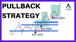 Pullback Trading Strategy  How to Profit from a Pullback [upl. by Nyliret]