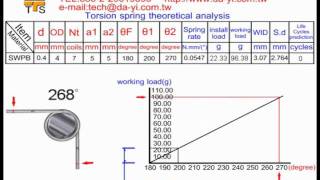 Torsion Springs [upl. by Heeley]