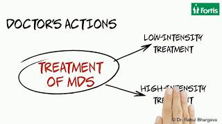 Know everything about Myelodysplastic Syndrome through Dr Rahul Bhargava [upl. by Sinnaiy421]